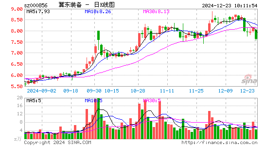 冀东装备