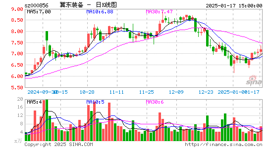 冀东装备