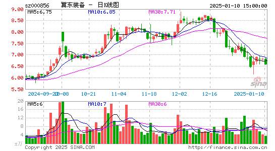 冀东装备