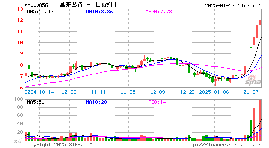 冀东装备