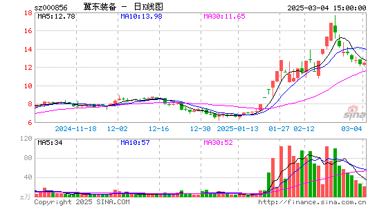 冀东装备