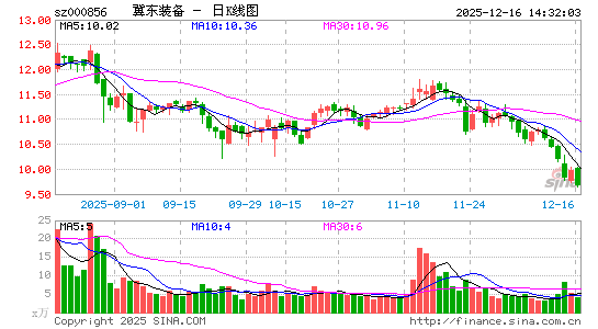 ����װ��