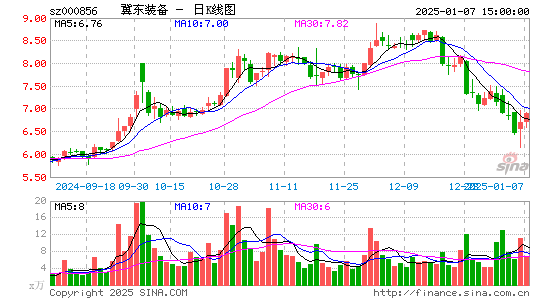 冀东装备