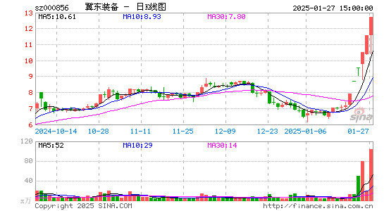 冀东装备