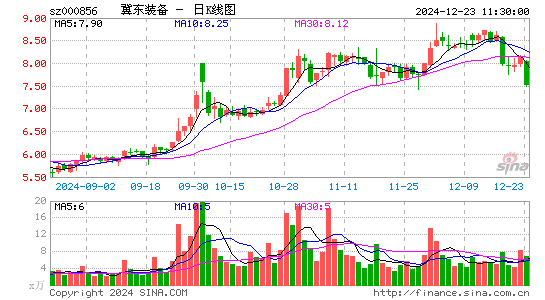 冀东装备