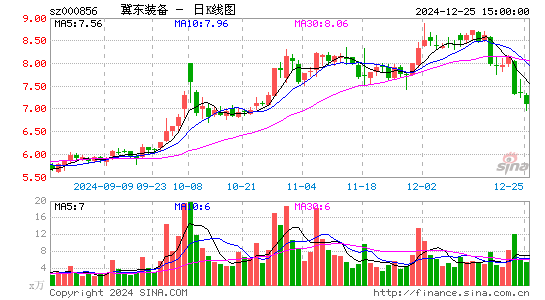 冀东装备