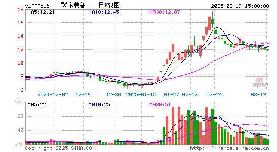 冀东装备