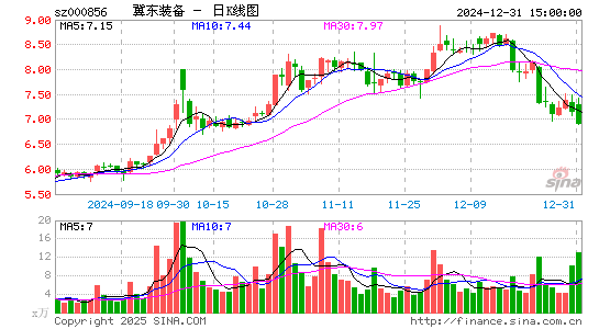 冀东装备