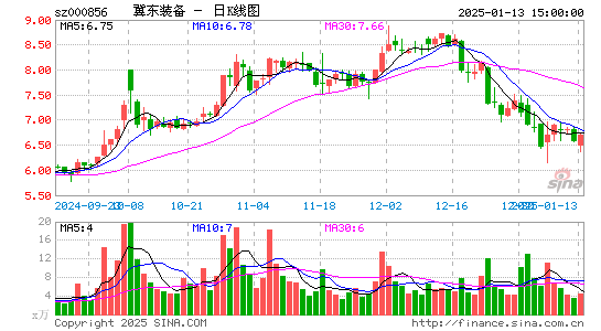 冀东装备