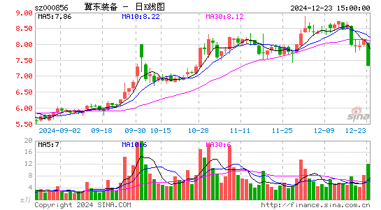 冀东装备