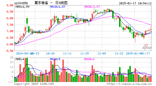 冀东装备