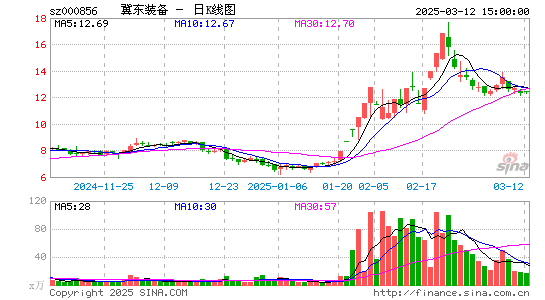 冀东装备