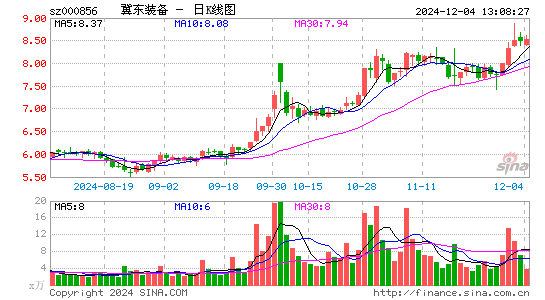 冀东装备