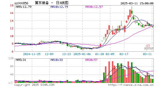 冀东装备