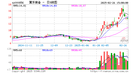 冀东装备