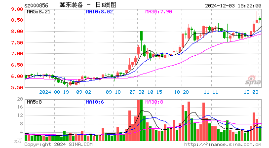 冀东装备