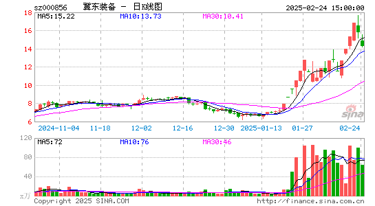 冀东装备