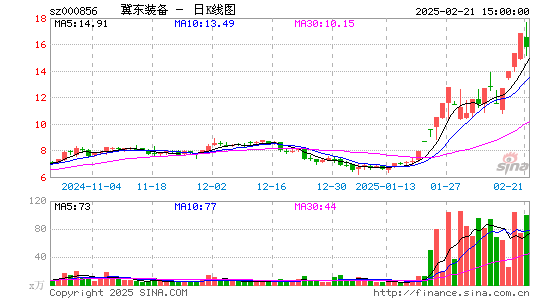 冀东装备