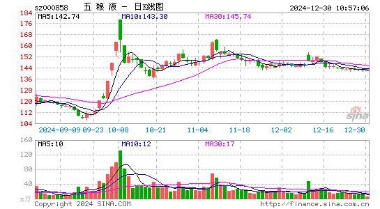 五粮液