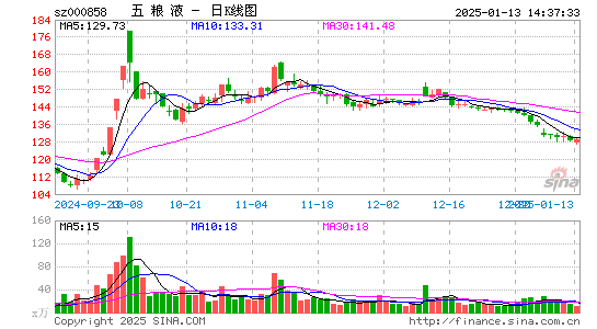 五粮液