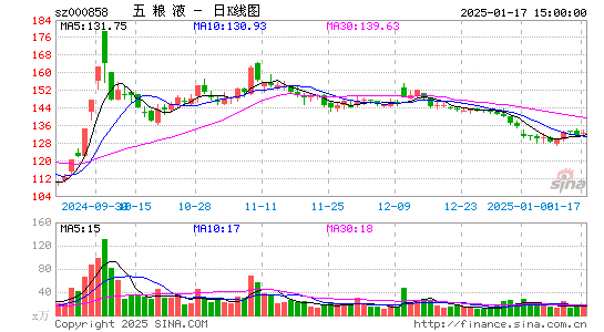 五粮液