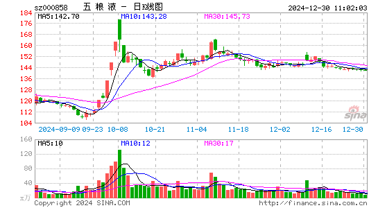 五粮液