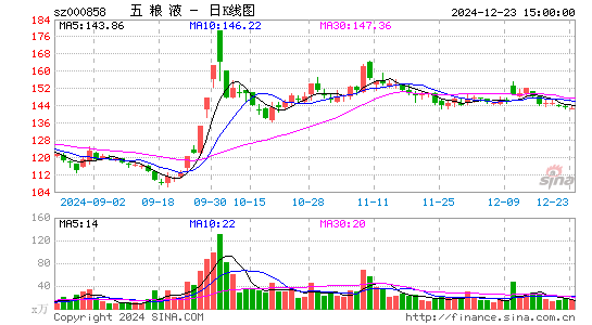 五粮液