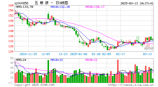 五粮液