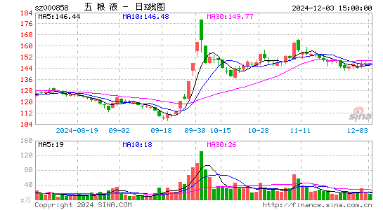 五粮液