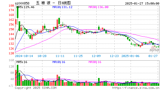 五粮液