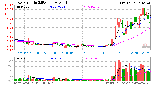 �����²�