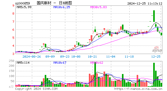 国风新材