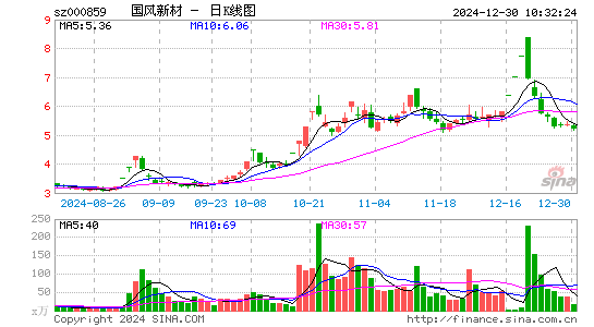 国风新材