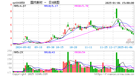 国风新材