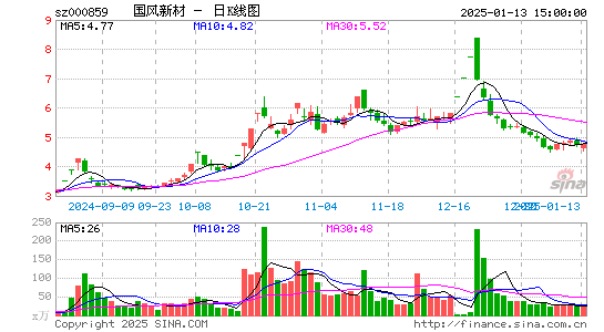 国风新材