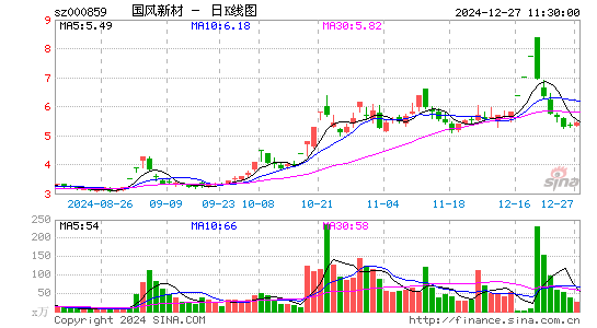 国风新材