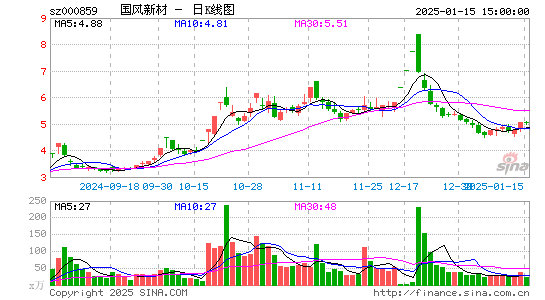 国风新材