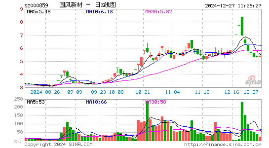 国风新材