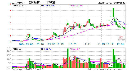 国风新材