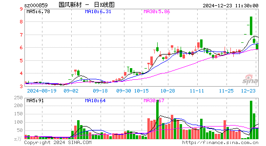 国风新材