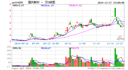 国风新材