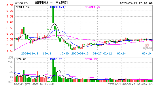 国风新材