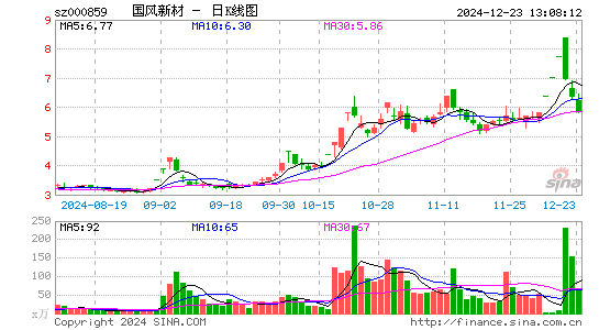 国风新材