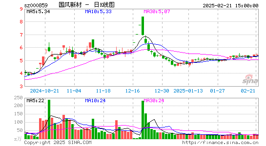 国风新材