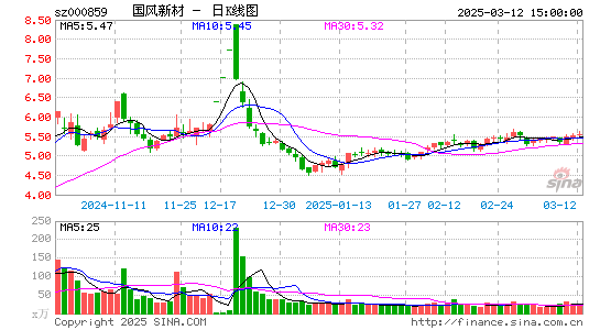 国风新材