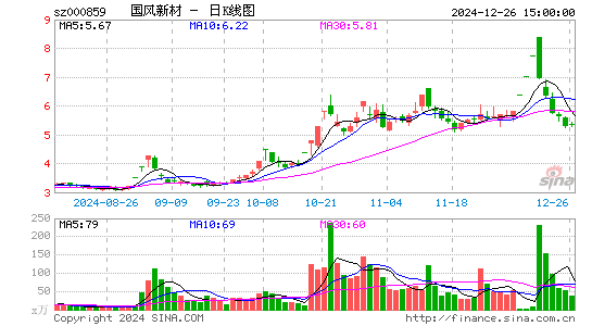 国风新材