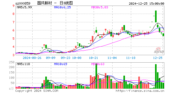 国风新材