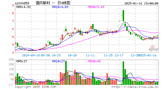 国风新材