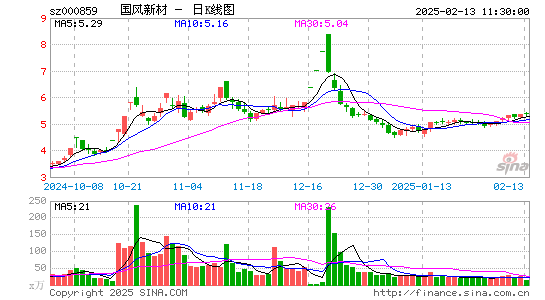 国风新材