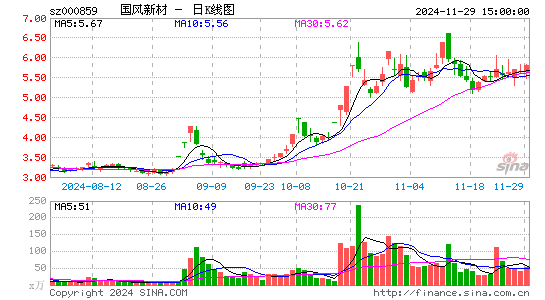 国风新材